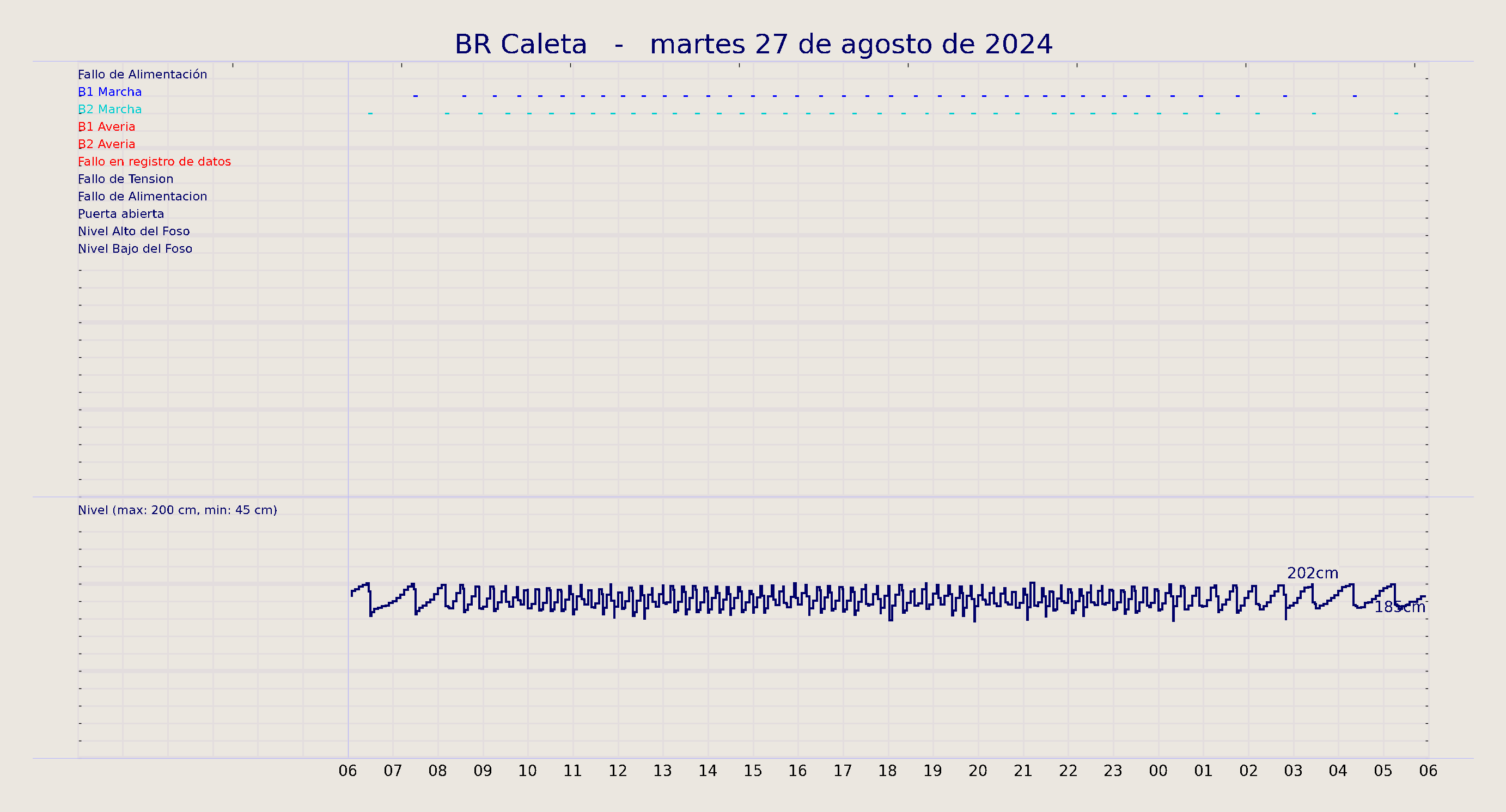 ../../imagenes/vid/2024/BR Caleta/2024-08-27 BR Caleta.png